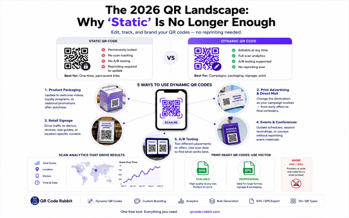 The 2026 QR Landscape: Why 'Static' is No Longer Enough The 2026 QR Landscape: Why 'Static' is No Longer Enough