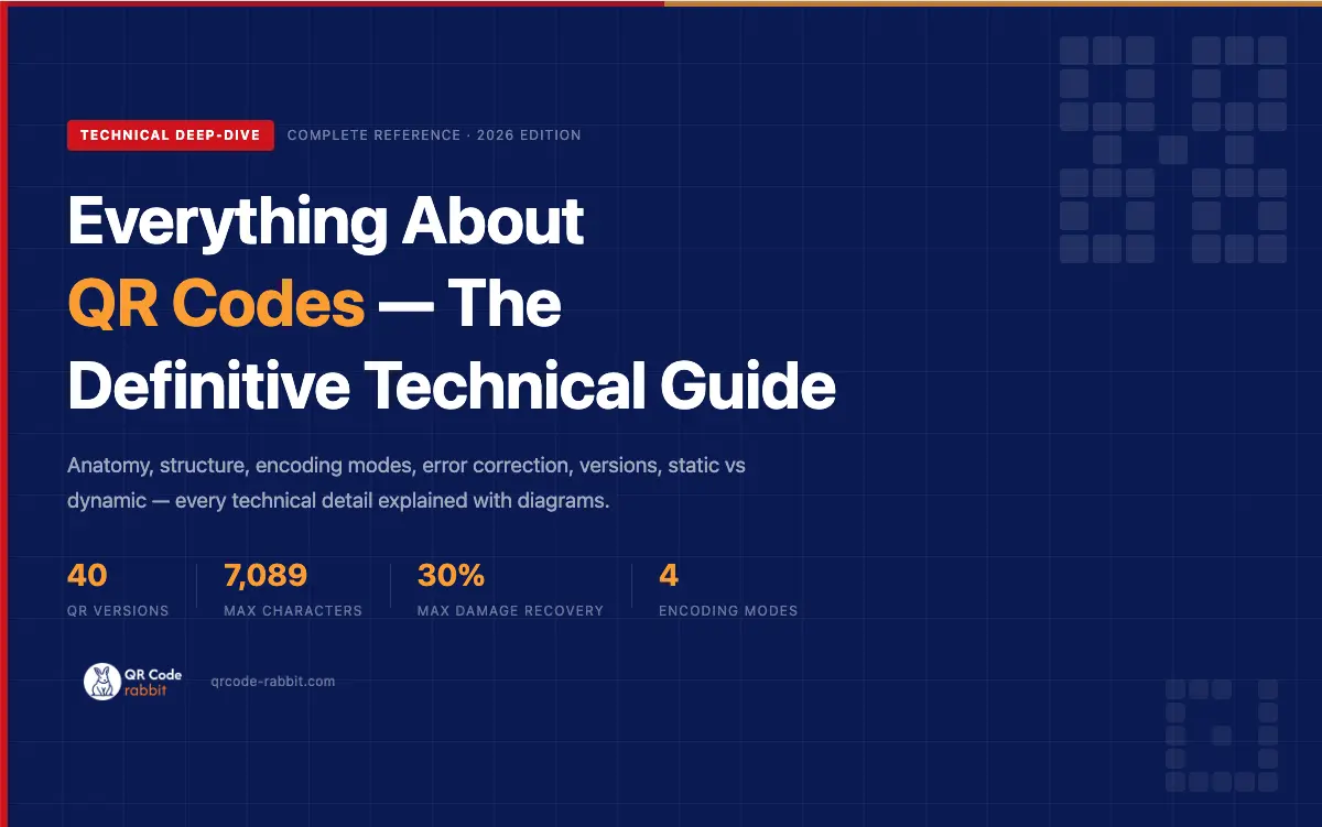 Everything About QR Codes — The Definitive Technical Guide Everything About QR Codes — The Definitive Technical Guide